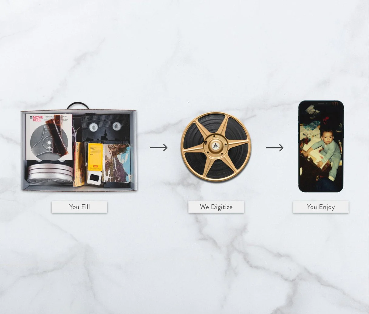 Legacybox Digitizing Kit - Image 7